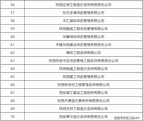 2021陕西省工程造价咨询企业哪家强 权威名单出来了